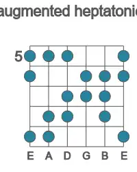 Guitar scale for D augmented heptatonic in position 5